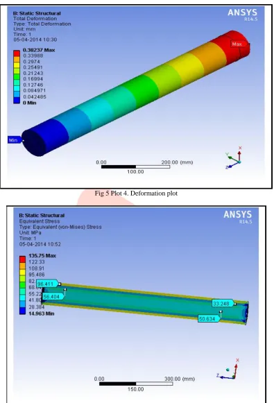 Fig 5 Plot 4. Deformation plot 