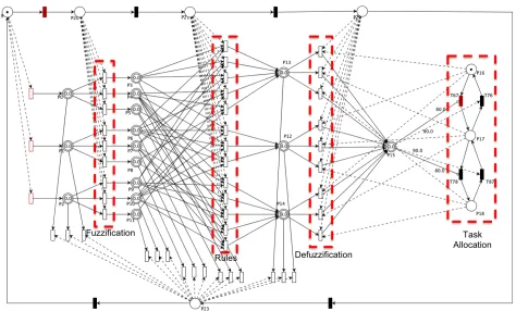 Fig. 13: The simulation block diagram of FIPN-based AHM system (participant C).
