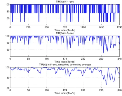 Fig. 1: The NOS and LAS in each task-load condition of an experimental session (consisting of 10 conditions in total).