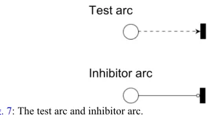 Fig. 7: The test arc and inhibitor arc.