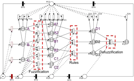 Fig. 10: The structure of adaptive human-machine hybrid control system.