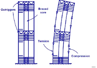 TABLE 3: COMPARISON FOR LATERAL DISPLACEMENT