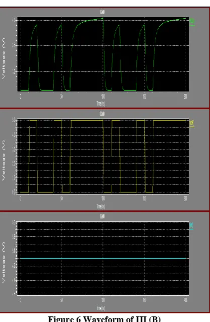Figure 6 Waveform of III (B) 