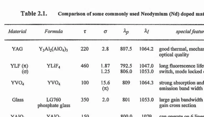 Table 2.1, 