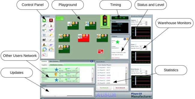 Figure 2: The Client Interface 