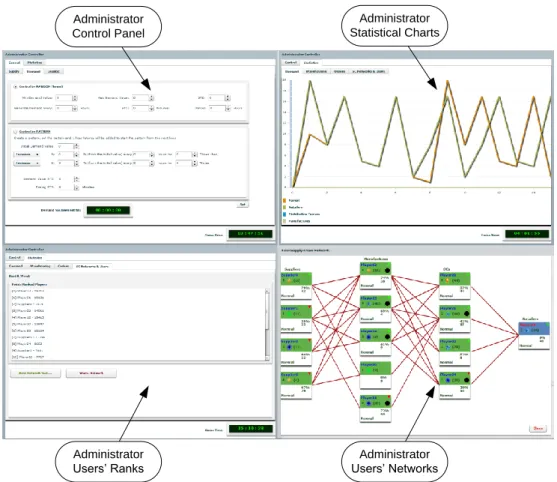 Figure 4: The Administrator Interface 