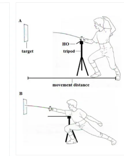 Figure 2. Fencer in on guard postition (A) and in the lunge (B) [3]