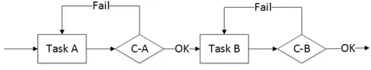 Figure 4: Suggested tests position arrangement in the MP