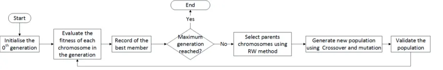 Figure 9: The chromosome structure encoding the inclusion information of all tests