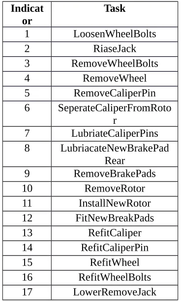 Table I: Basic tasks involved in the braking system repair process