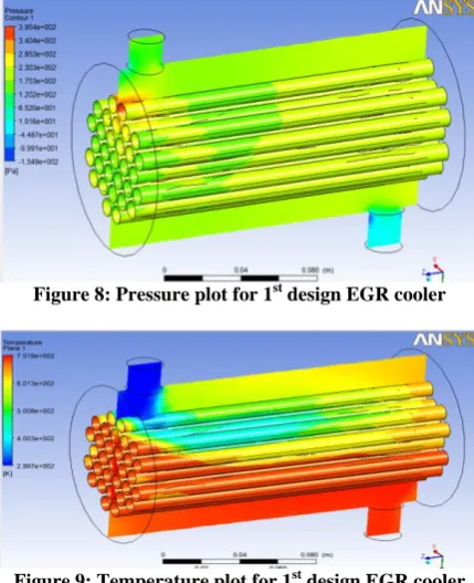Figure 9: Temperature plot for 1st design EGR cooler  