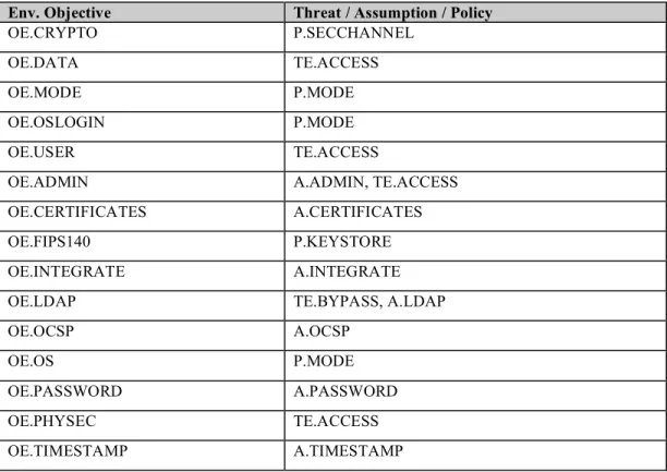 Table 7-2: Mapping Objectives for the Environment to Threats, Assumptions and Policies 