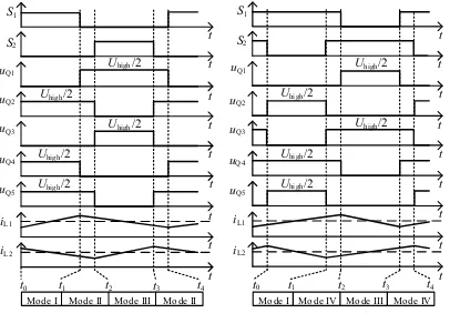 Fig. 2  Typical waveforms of the proposed converter in the step-up mode. (a) 0<dBoost<0.5