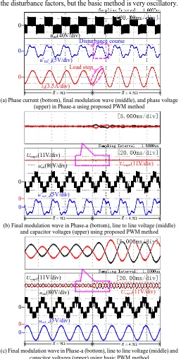 Fig. 19  Experimental results of symmetric three-phase load step change from capacitor voltages (upper) using basic PWM method R  9  to 4.5  (m=0.733, f=40Hz, L=20mH and C1=C2= 470μF )