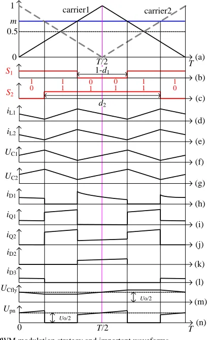 Fig. 4 Comparison of voltage-gain M via duty cycles d among conventional Boost three-level converter, interleaved converter in [23], common ground converter in [33], and proposed one