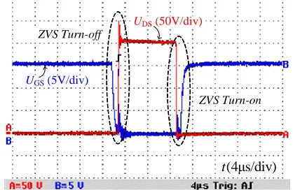 Fig. 8 Output PWM voltage when input voltage Uin=40V and M=10. The experimental results of the synchronous rectification ZVS for the SRqZ source system are shown in Fig