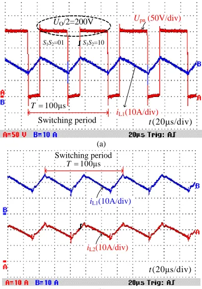 Fig. 12 Output PWM voltage and inductor currents. (a) Output PWM voltage  and inductor current