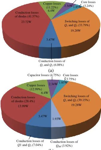 Fig. 14 Relationship between efficiency, variable input voltages and different  output powers in SR operation