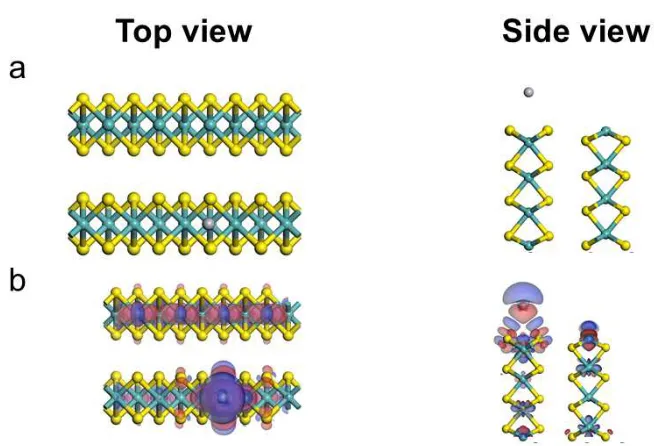 Figure 4. (a) Optimized structure of the HS adsorption position on the MoS2 (100) surface