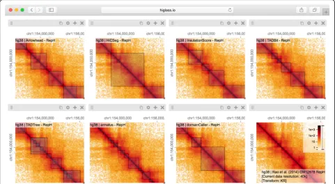 Fig. 2 Eight views linked by location and zoom (Additional file 1: Figure S3). Each view shows the calls made by a single TAD calleroverlaid on the matrix on which they were called