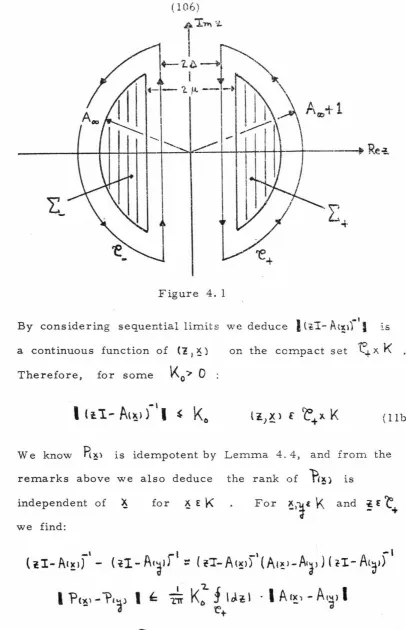 Figure 4. 1 