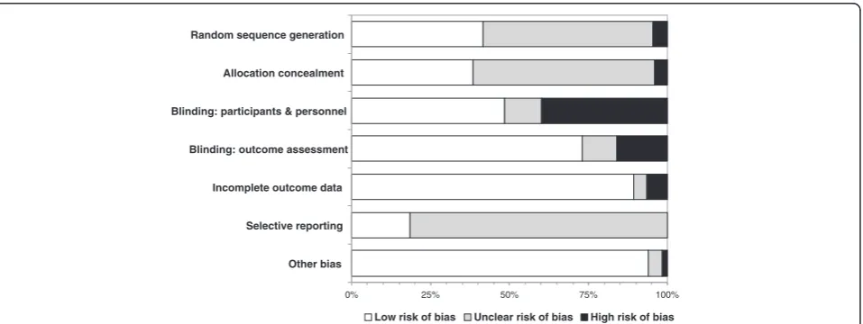 Figure 4 Number of children randomized in 236 pediatriccritical care randomized controlled trials (1986 to 2012)