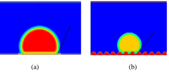 Fig. 7. Contact angles on flat surface (a) and rough surface with rectangle morphology (b) 