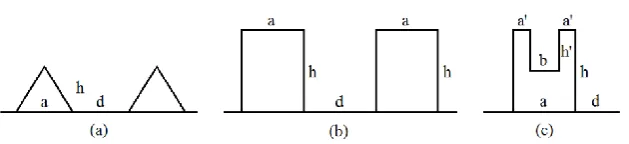 Fig. 11. The (a) triangular, (b) rectangle and (c) hierarchical structures on the channel 