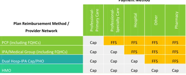 Figure 3: Spectrum of Reimbursement and Risk-Sharing Models 