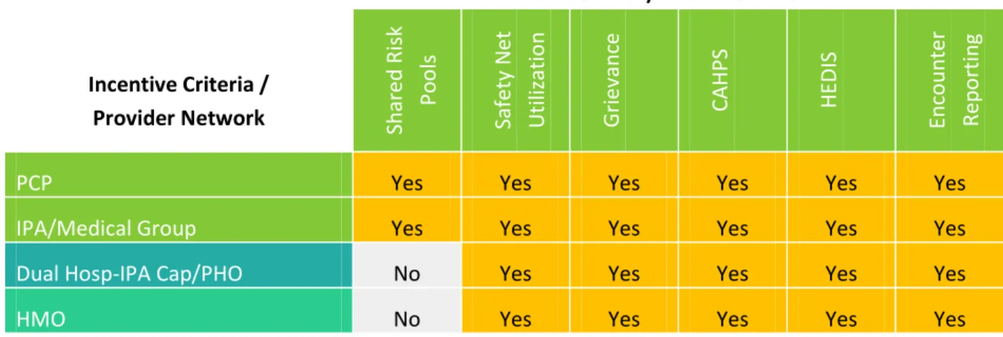 Figure 4: Shared Risk/Incentive Methods 