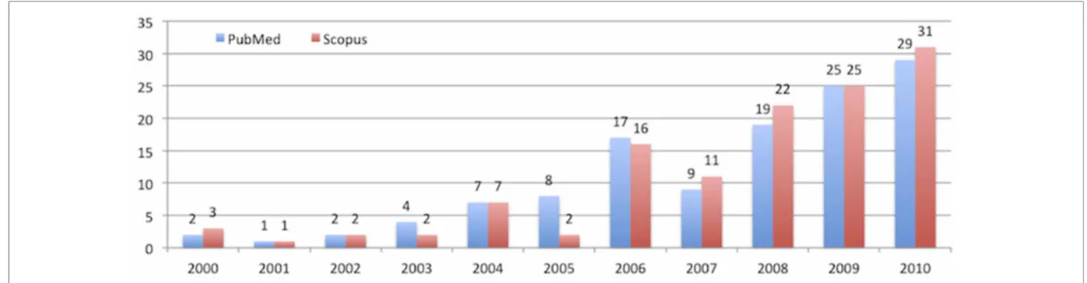 Table 1 categorizes the BCI Award 2010 nominees into uti- uti-lized control signals and application areas