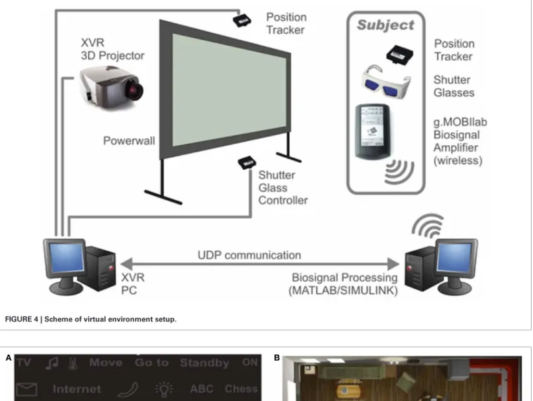 FIGURE 4 | Scheme of virtual environment setup.