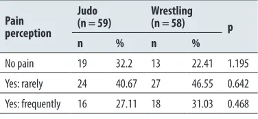 Table 2. Number (and proportions) of people who continue to participate training and competition with pain