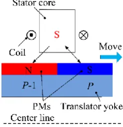 Fig.  6 Comparison of thrust force under same load condition  