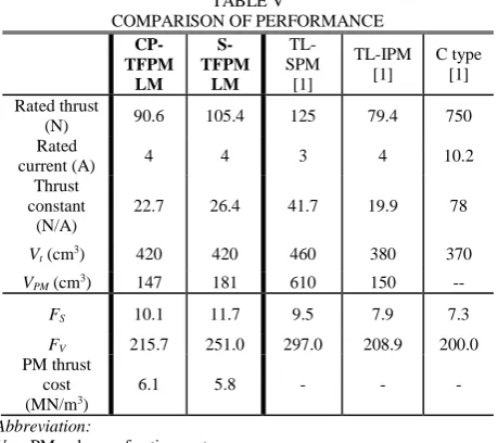 TABLE V  COMPARISON OF PERFORMANCE 