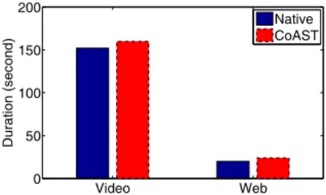 Figure 14: The time duration at RRC_CONNECTED state for video streaming and web browsing.