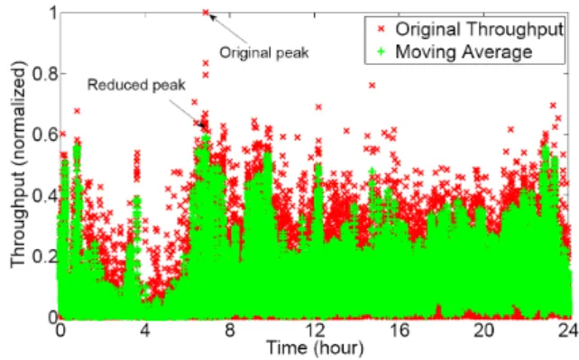 Figure 2 plots the downlink throughput along with its 20 second moving average in a typical cell in one day