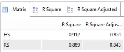 Figure 3 Output R-square 