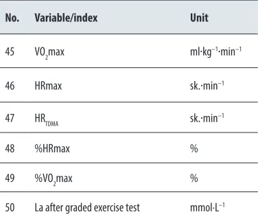 Table 3. Indices of speed abilities