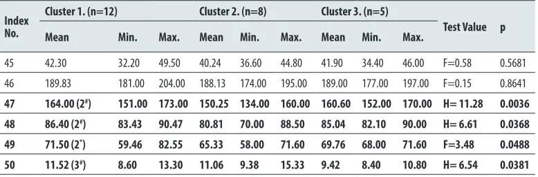 Table 9. Mean indices of endurance abilities in the groups of judo athletes with similar profile of motor abilities