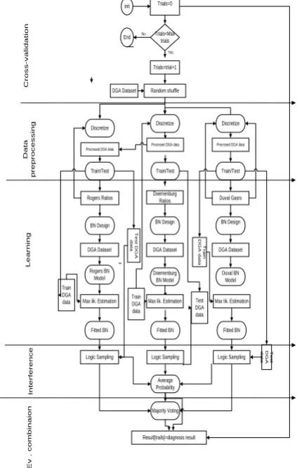 Fig 2.Fault codes representing in GUI 