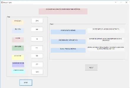 Fig 2: Output of GUI Window  