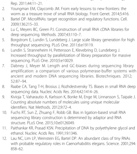 Figure S11. Size distribution of C. elegans sRNA library sequences generated