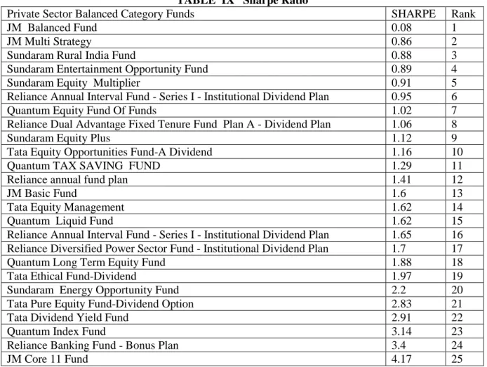 TABLE  IX   Sharpe Ratio 