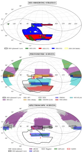 Figure 1. DES and some selected completed or ongoing surveys (as of 2015 December). This is a Hammer projection in equatorial coordinates, with thecoverage in the DES area