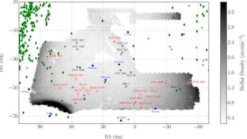 Figure 6. Cartesian projection of the density of stars observed in both g and r bands with g < 23 and g − r < 1 over the DES Y2Q1 footprint (∼ 5000 deg2).Globular clusters are marked with ‘+’ symbols Harris (1996, 2010 edition), two faint outer halo cluste