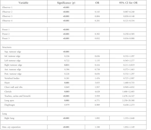 Table 3. Final logistic regression model for clarity. Nagelkerke’s R2 5 0.446