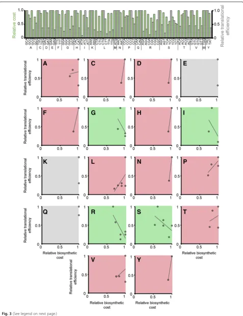 Fig. 3 (See legend on next page.)