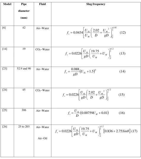 Table 1: Summary of fully developed slug frequency models