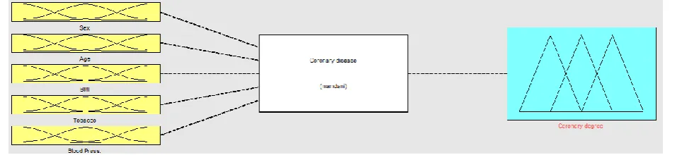 Figure 1 . Block diagram  